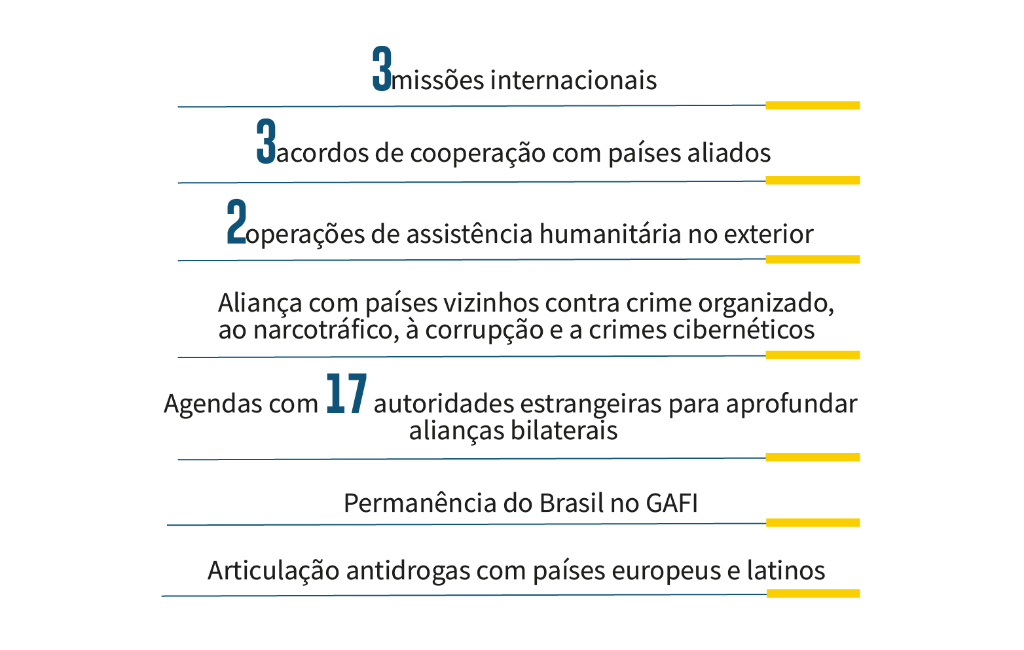 PECAS_INFOGRAFICOS100DIAS_SITE_08042019-04.png